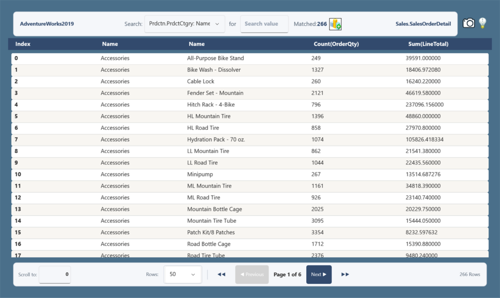 Results grid with 266 matched rows of product categories and totals