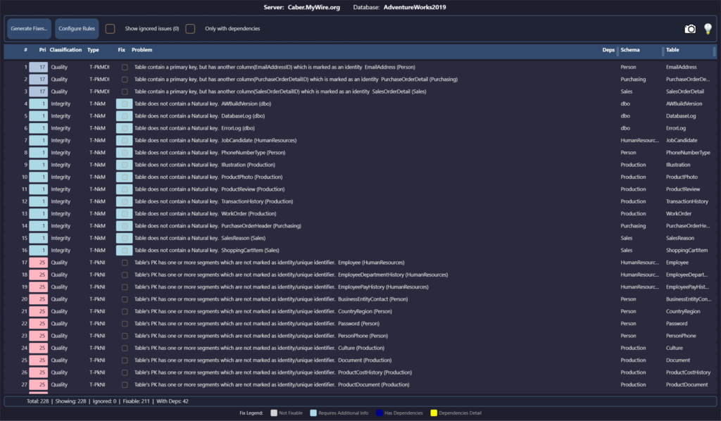 Database Analyze listing schema rule violations