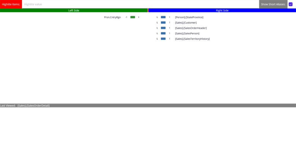 Schema Tree showing a table's related tables