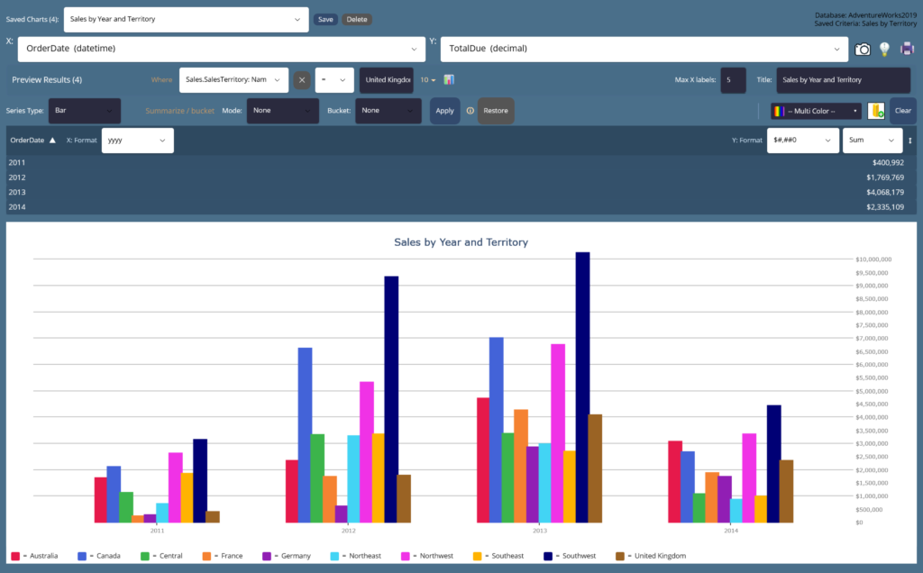 McSaver Searcher Chart Grid refreshing multiple saved charts with the latest data in one view
