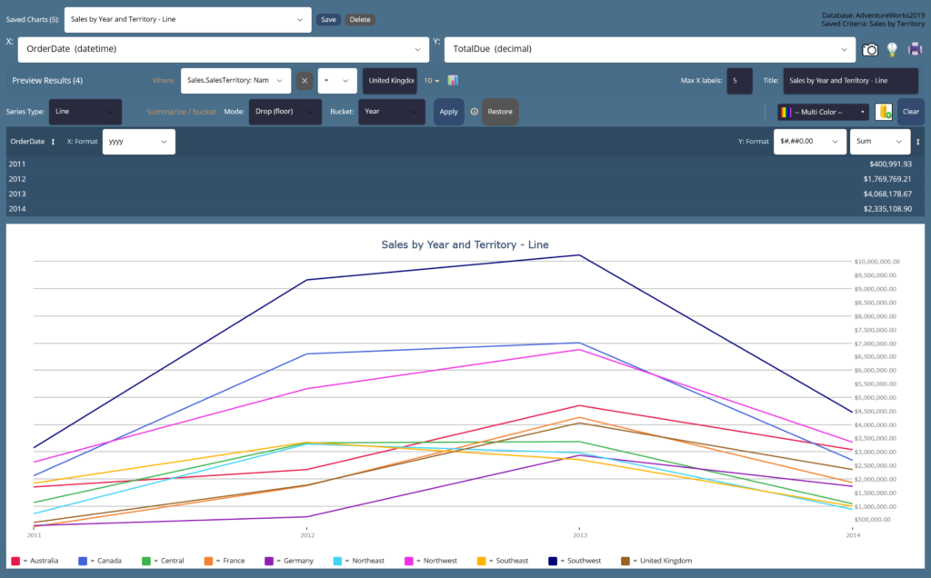 Charting Window plotting a saved pie chart with legend and multi-color series