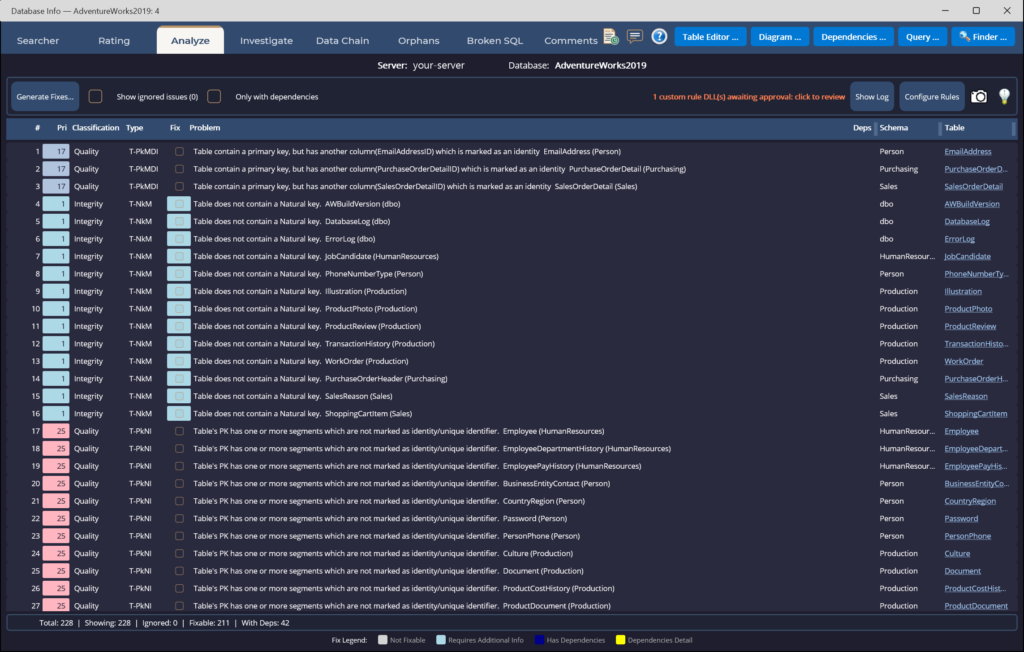 Database Analyze listing schema rule violations