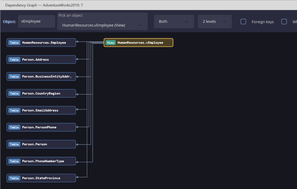 Dependency Graph showing the tables the HumanResources.vEmployee view reads from