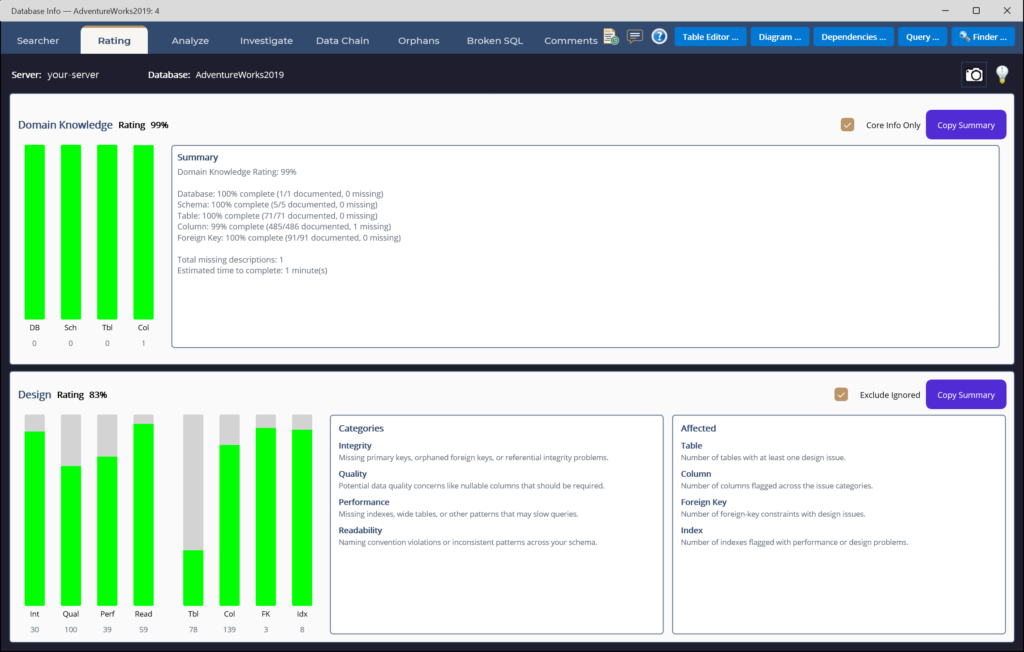 Rating workspace