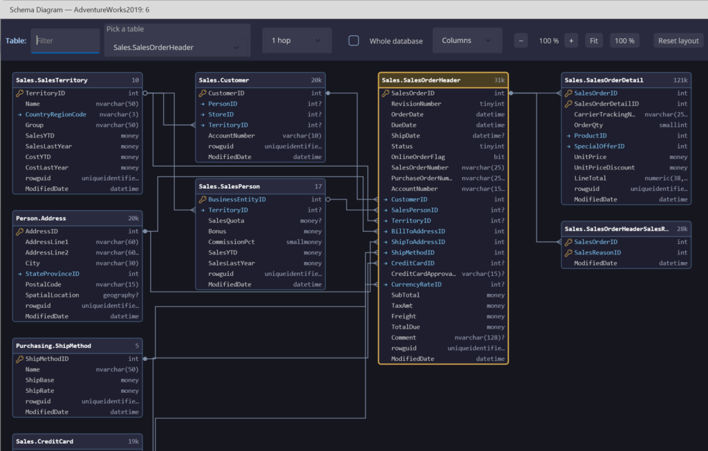 Schema Diagram showing Sales.SalesOrderHeader with its related tables, columns and foreign-key lines